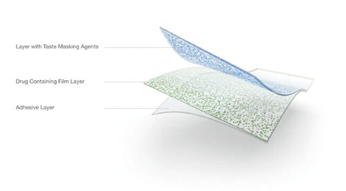 Tin tức công ty mới nhất về Kỹ thuật sản xuất phim hòa tan bằng miệng